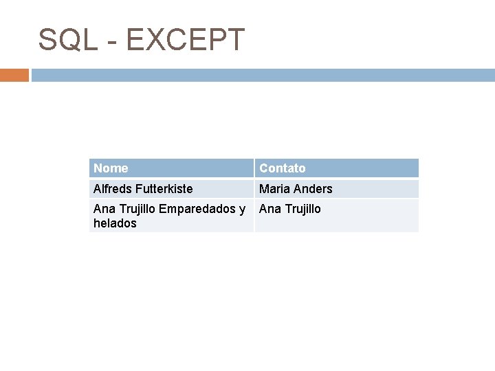 SQL - EXCEPT Nome Contato Alfreds Futterkiste Maria Anders Ana Trujillo Emparedados y helados