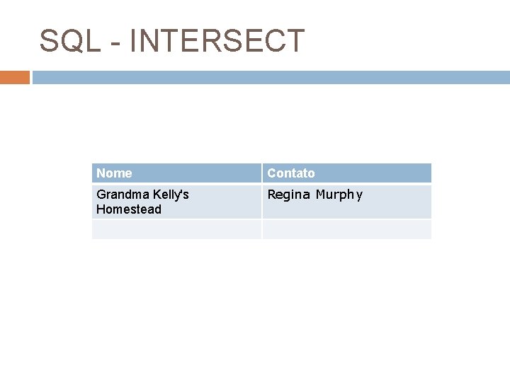 SQL - INTERSECT Nome Contato Grandma Kelly's Homestead Regina Murphy 