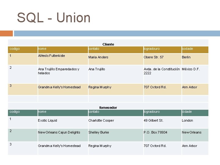 SQL - Union Cliente codigo nome contato logradouro codade 1 Alfreds Futterkiste Maria Anders