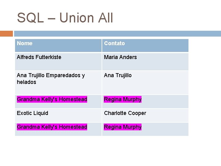 SQL – Union All Nome Contato Alfreds Futterkiste Maria Anders Ana Trujillo Emparedados y