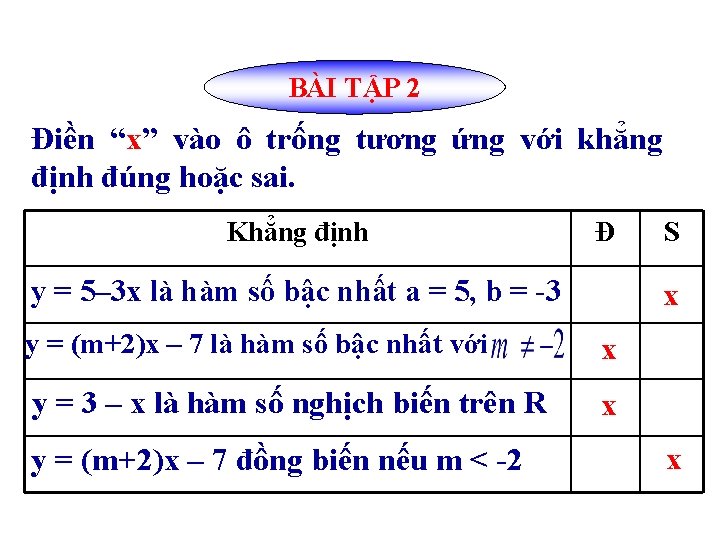 BÀI TẬP 2 Điền “x” vào ô trống tương ứng với khẳng định đúng