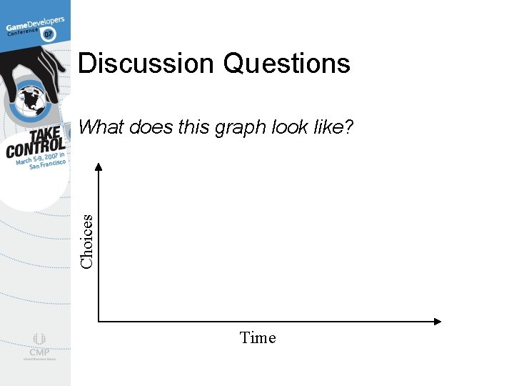 Discussion Questions Choices What does this graph look like? Time 