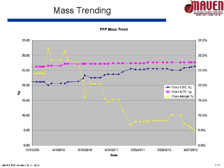 Mass Trending MAVEN IPSR October 30, 31, 2012 1 -11 