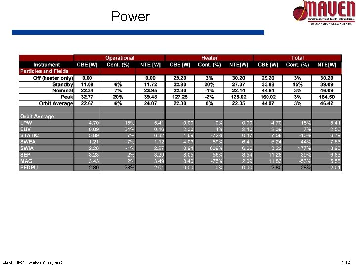 Power MAVEN IPSR October 30, 31, 2012 1 -12 