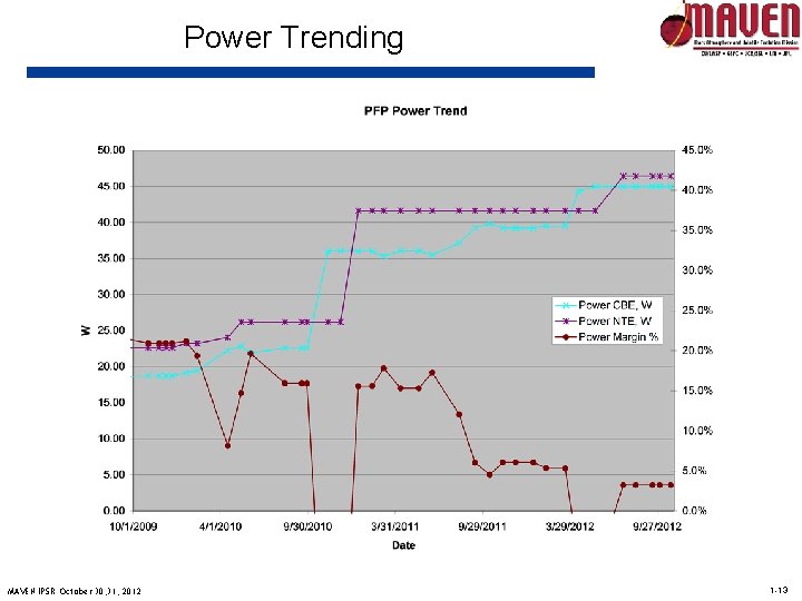Power Trending MAVEN IPSR October 30, 31, 2012 1 -13 