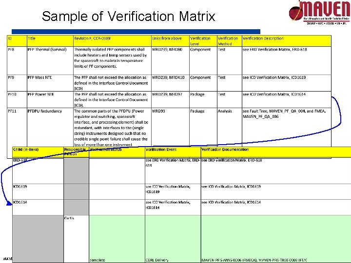 Sample of Verification Matrix MAVEN IPSR October 30, 31, 2012 1 -4 