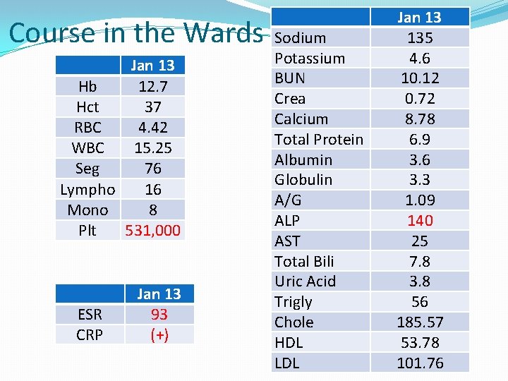 Course in the Wards Jan 13 Hb 12. 7 Hct 37 RBC 4. 42