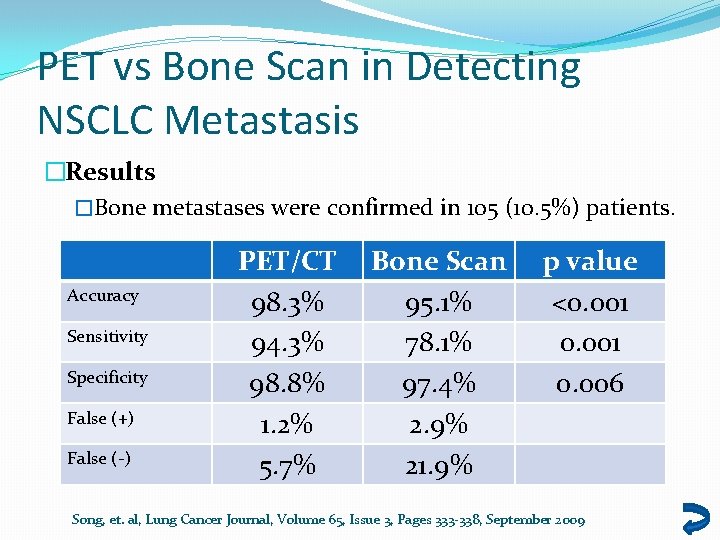 PET vs Bone Scan in Detecting NSCLC Metastasis �Results �Bone metastases were confirmed in