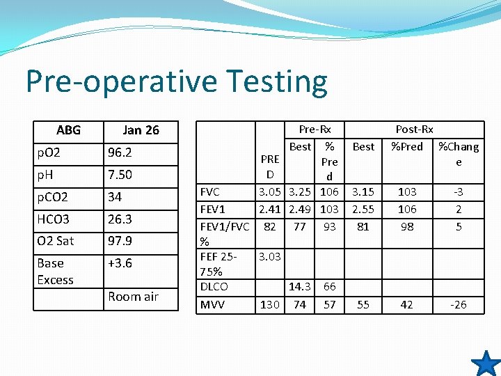 Pre-operative Testing ABG Jan 26 p. O 2 96. 2 p. H 7. 50