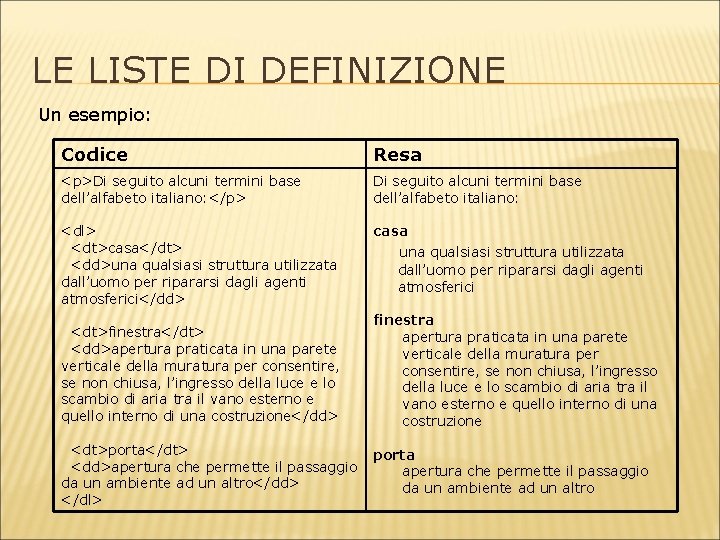 LE LISTE DI DEFINIZIONE Un esempio: Codice Resa <p>Di seguito alcuni termini base dell’alfabeto