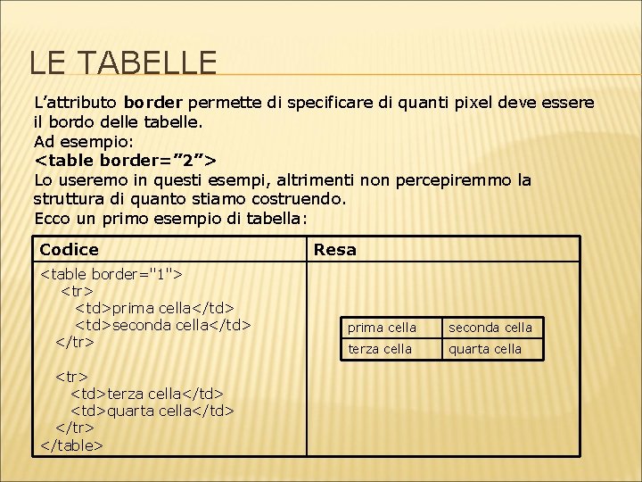 LE TABELLE L’attributo border permette di specificare di quanti pixel deve essere il bordo