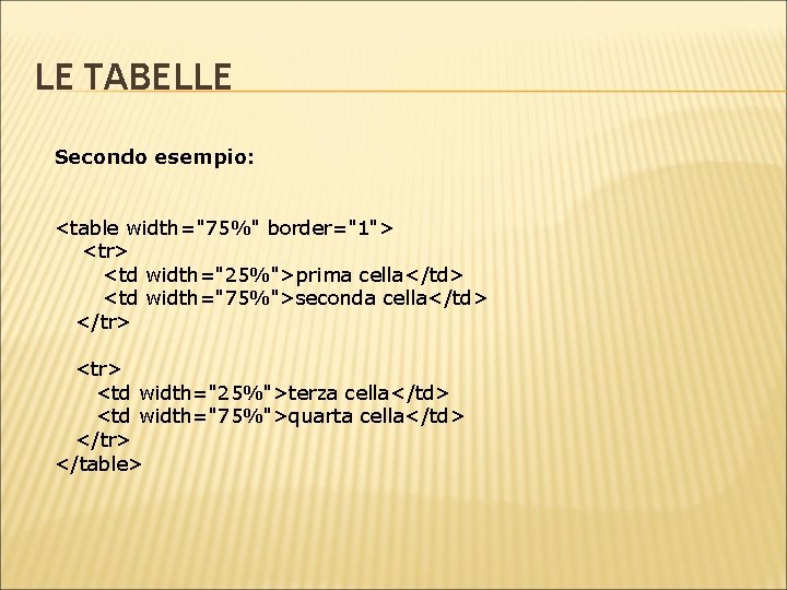 LE TABELLE Secondo esempio: <table width="75%" border="1"> <tr> <td width="25%">prima cella</td> <td width="75%">seconda cella</td>