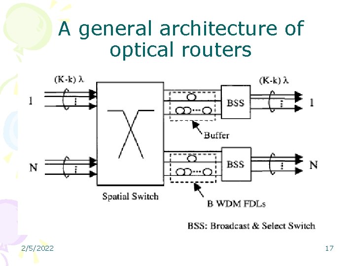 A general architecture of optical routers 2/5/2022 17 