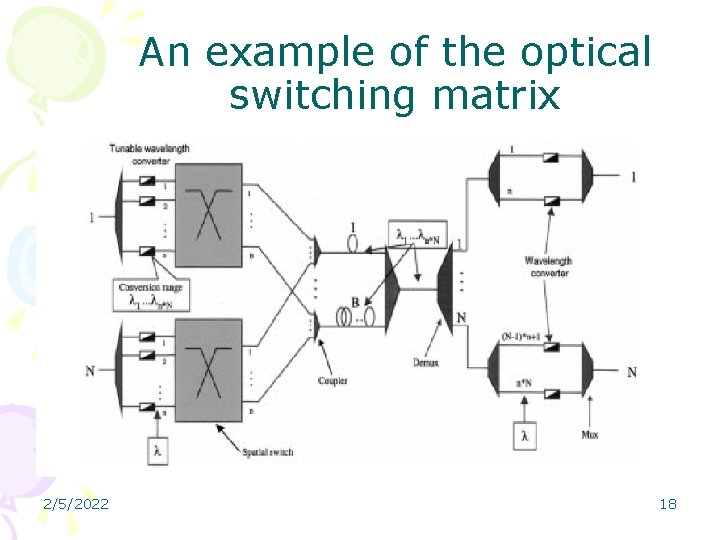 An example of the optical switching matrix 2/5/2022 18 
