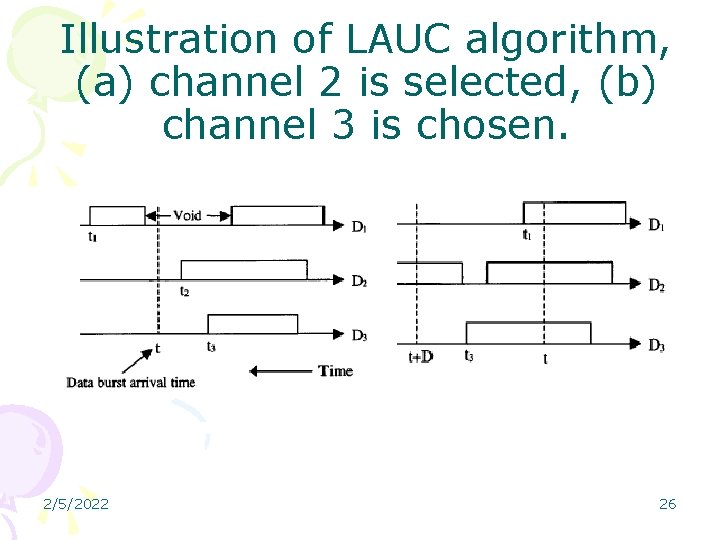 Illustration of LAUC algorithm, (a) channel 2 is selected, (b) channel 3 is chosen.