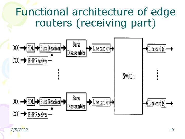 Functional architecture of edge routers (receiving part) 2/5/2022 40 
