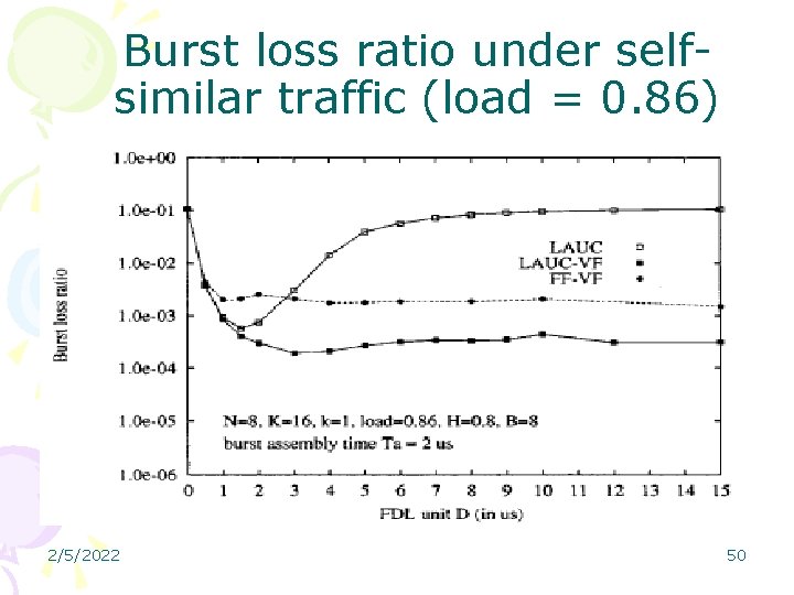 Burst loss ratio under selfsimilar traffic (load = 0. 86) 2/5/2022 50 