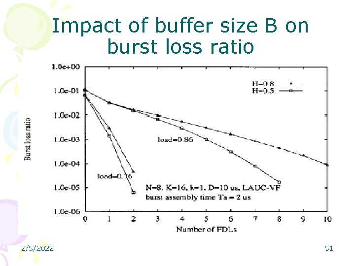 Impact of buffer size B on burst loss ratio 2/5/2022 51 