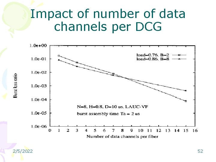 Impact of number of data channels per DCG 2/5/2022 52 
