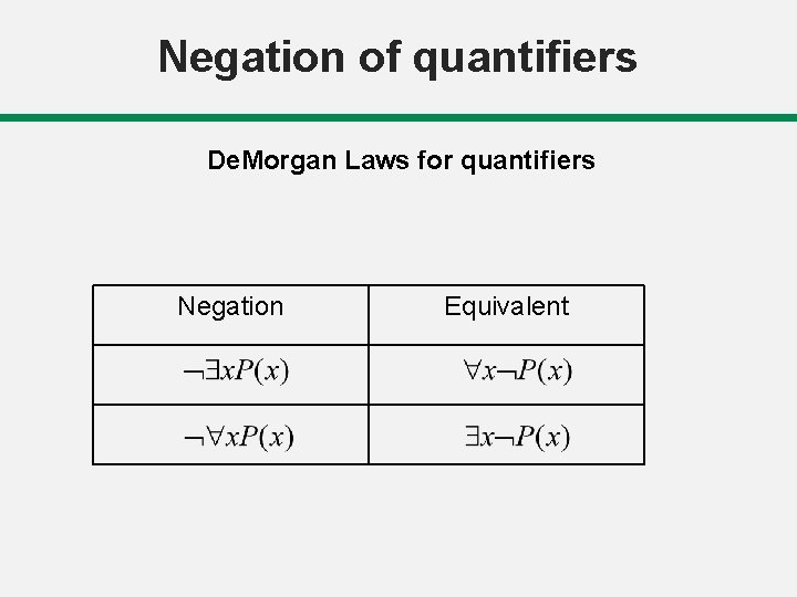 Negation of quantifiers De. Morgan Laws for quantifiers Negation Equivalent 