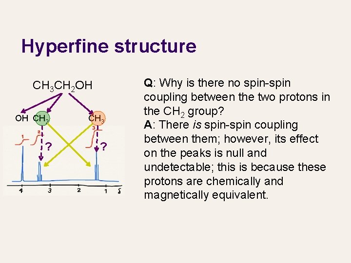 Hyperfine structure CH 3 CH 2 OH OH CH 2 ? CH 3 ?