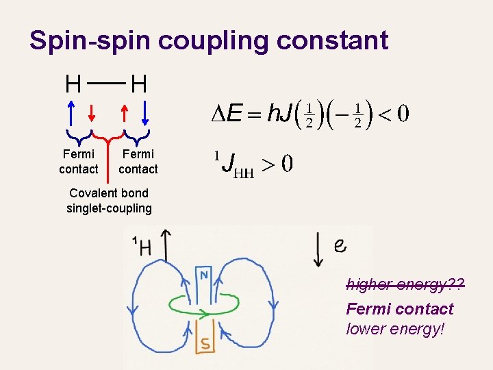 Spin-spin coupling constant H Fermi contact Covalent bond singlet-coupling higher energy? ? Fermi contact