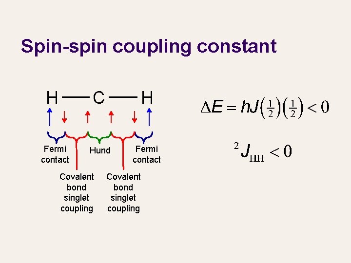 Spin-spin coupling constant H Fermi contact C H Hund Fermi contact Covalent bond singlet