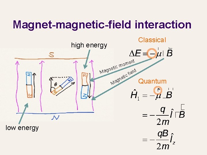 Magnet-magnetic-field interaction Classical high energy nt ne Mag tic ield f ic t ne