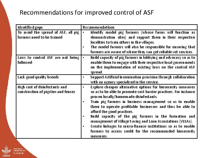 Recommendations for improved control of ASF Identified gaps Recommendations To avoid the spread of