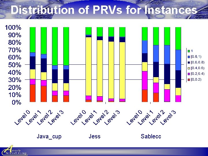 Distribution of PRVs for Instances Java_cup Jess Sablecc Distribution of PRVs for Instances Java_cup Jess Sablecc