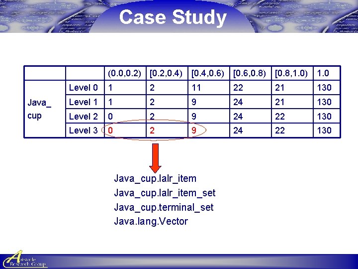 Case Study Java_ cup (0. 0, 0. 2) [0. 2, 0. 4) [0. 4, Case Study Java_ cup (0. 0, 0. 2) [0. 2, 0. 4) [0. 4,