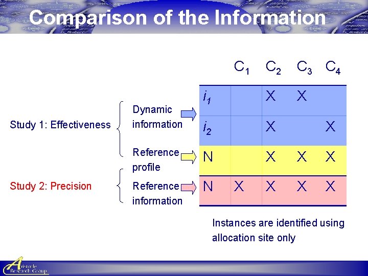Comparison of the Information C 1 Study 1: Effectiveness Study 2: Precision C 2 Comparison of the Information C 1 Study 1: Effectiveness Study 2: Precision C 2