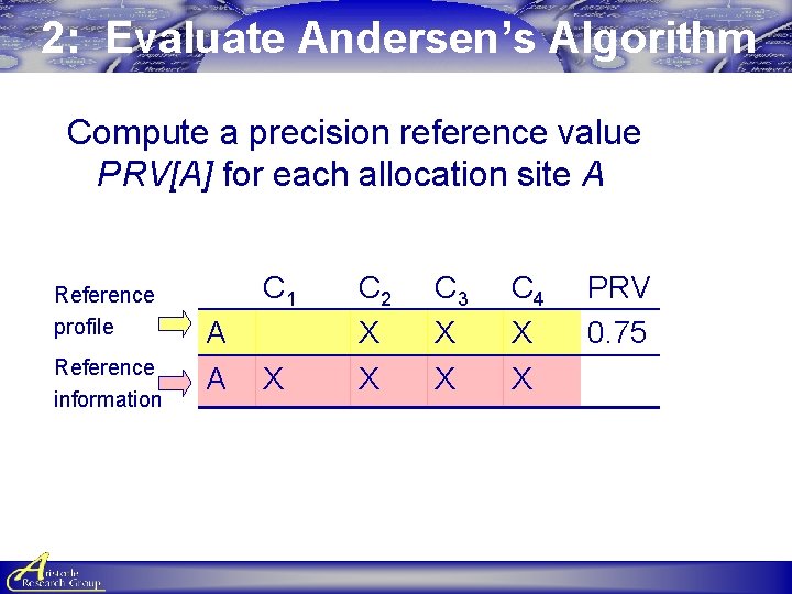 2: Evaluate Andersen’s Algorithm Compute a precision reference value PRV[A] for each allocation site