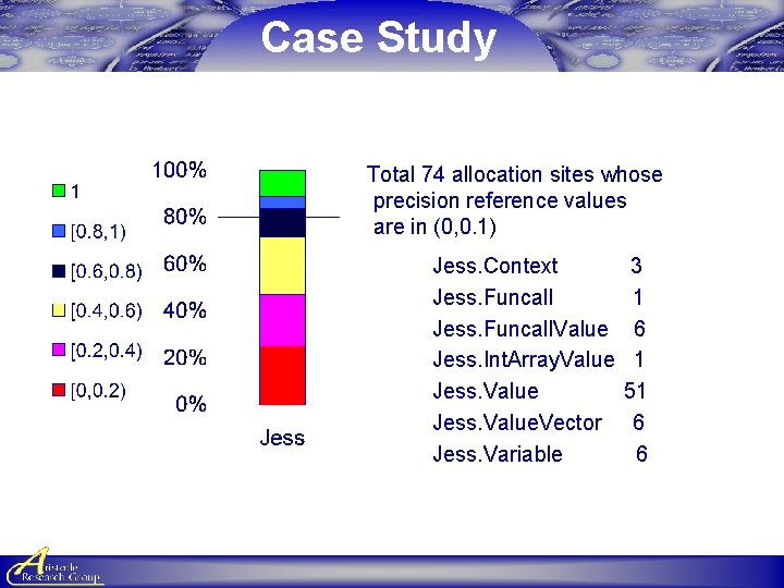 Case Study Total 74 allocation sites whose precision reference values are in (0, 0. Case Study Total 74 allocation sites whose precision reference values are in (0, 0.