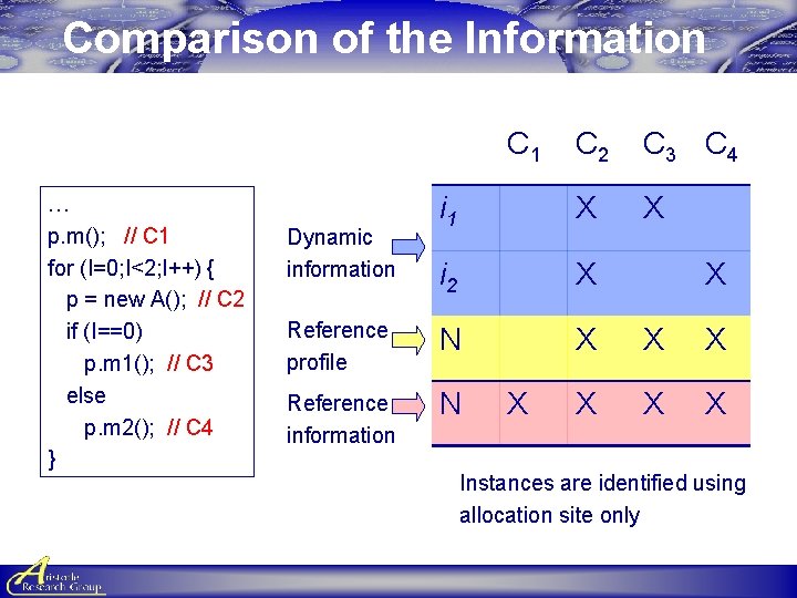 Comparison of the Information C 1 … p. m(); // C 1 for (I=0; Comparison of the Information C 1 … p. m(); // C 1 for (I=0;