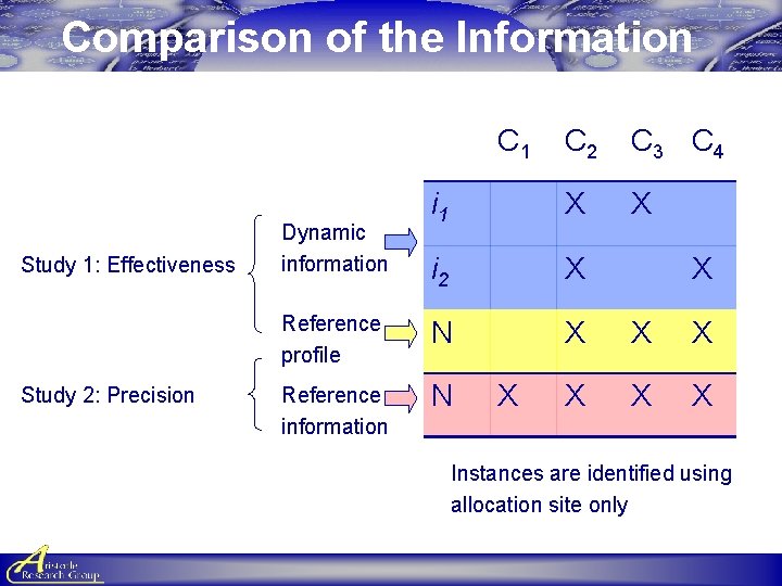 Comparison of the Information C 1 Study 1: Effectiveness Study 2: Precision C 2 Comparison of the Information C 1 Study 1: Effectiveness Study 2: Precision C 2