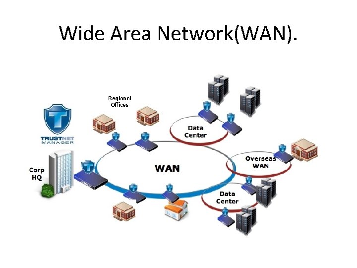 Wide Area Network(WAN). 