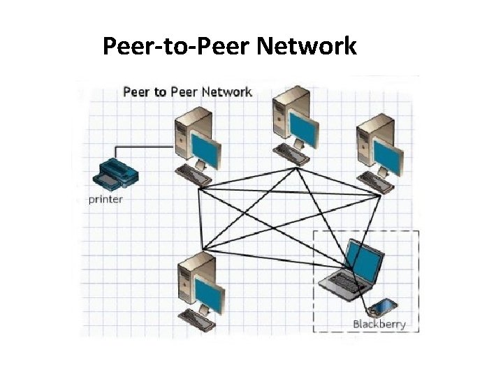 Peer-to-Peer Network 