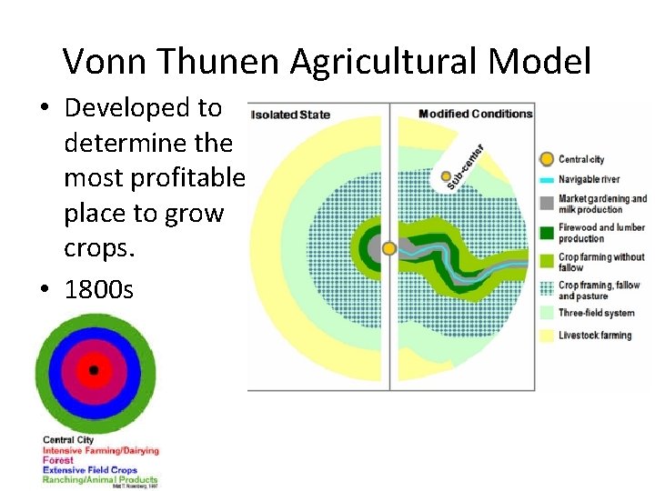 Vonn Thunen Agricultural Model • Developed to determine the most profitable place to grow Vonn Thunen Agricultural Model • Developed to determine the most profitable place to grow