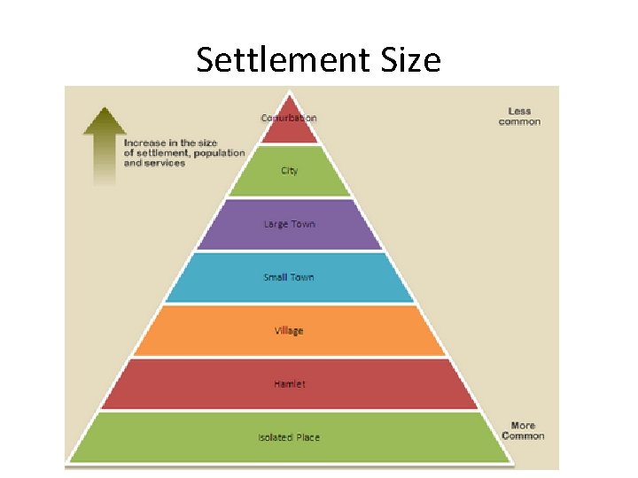 Settlement Size Settlement Size