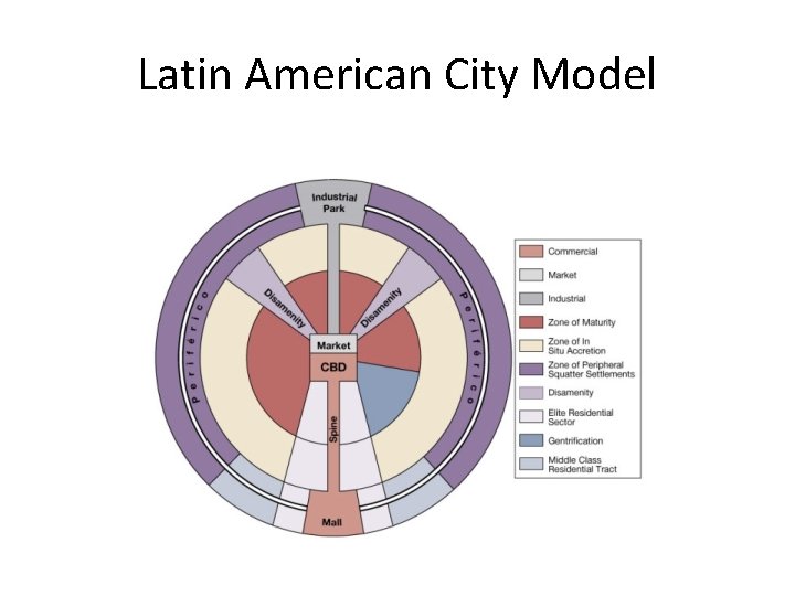 Latin American City Model Latin American City Model