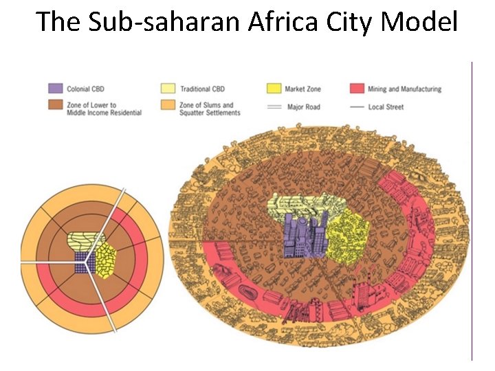 The Sub-saharan Africa City Model The Sub-saharan Africa City Model