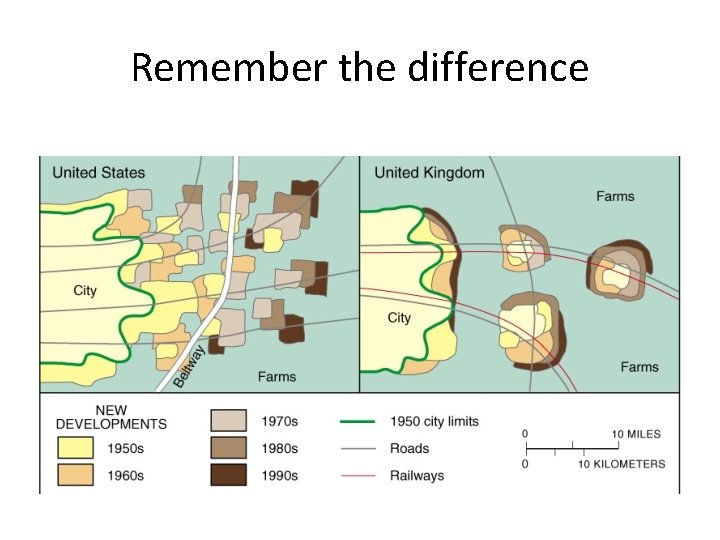 Remember the difference Remember the difference
