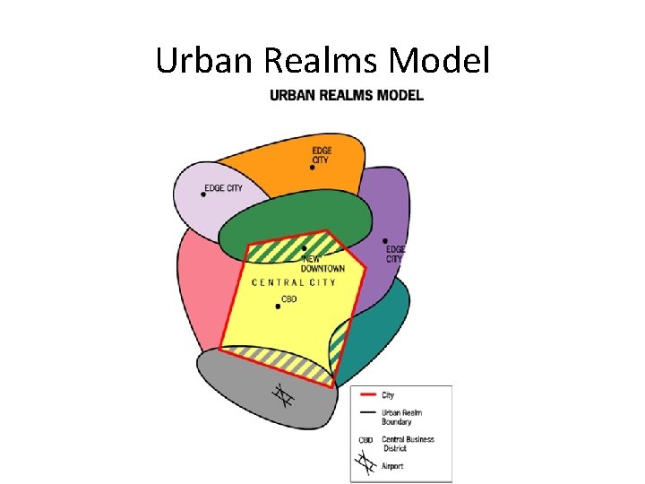 Urban Realms Model Urban Realms Model