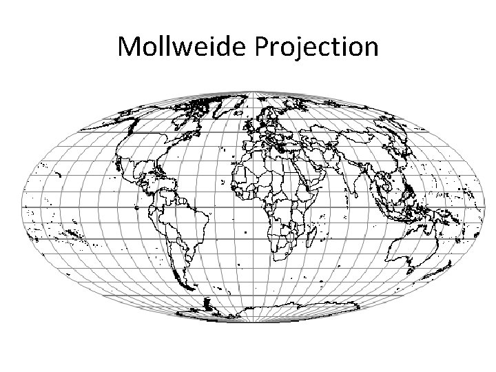Mollweide Projection Mollweide Projection