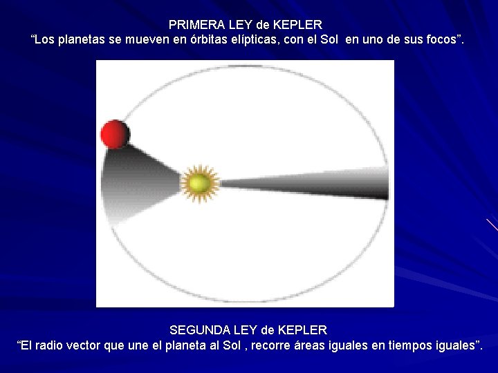 PRIMERA LEY de KEPLER “Los planetas se mueven en órbitas elípticas, con el Sol