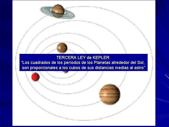 TERCERA LEY de KEPLER “Los cuadrados de los períodos de los Planetas alrededor del