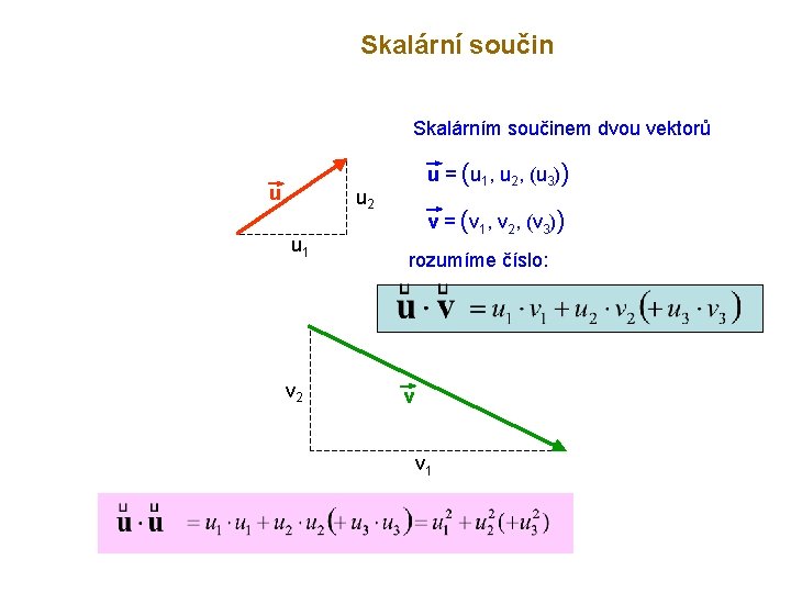 Skalární součin Skalárním součinem dvou vektorů u u = (u 1, u 2, (u