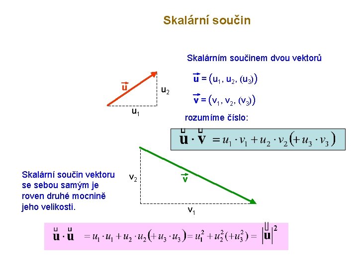 Skalární součin Skalárním součinem dvou vektorů u u 2 u 1 Skalární součin vektoru
