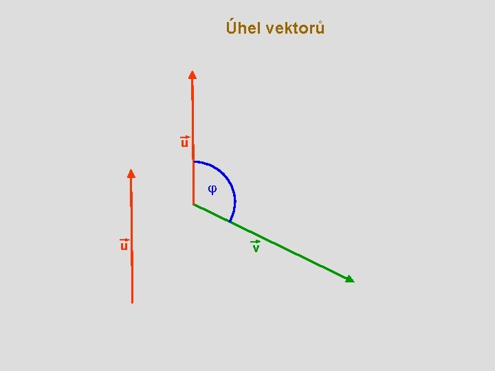 Úhel vektorů u j u v 